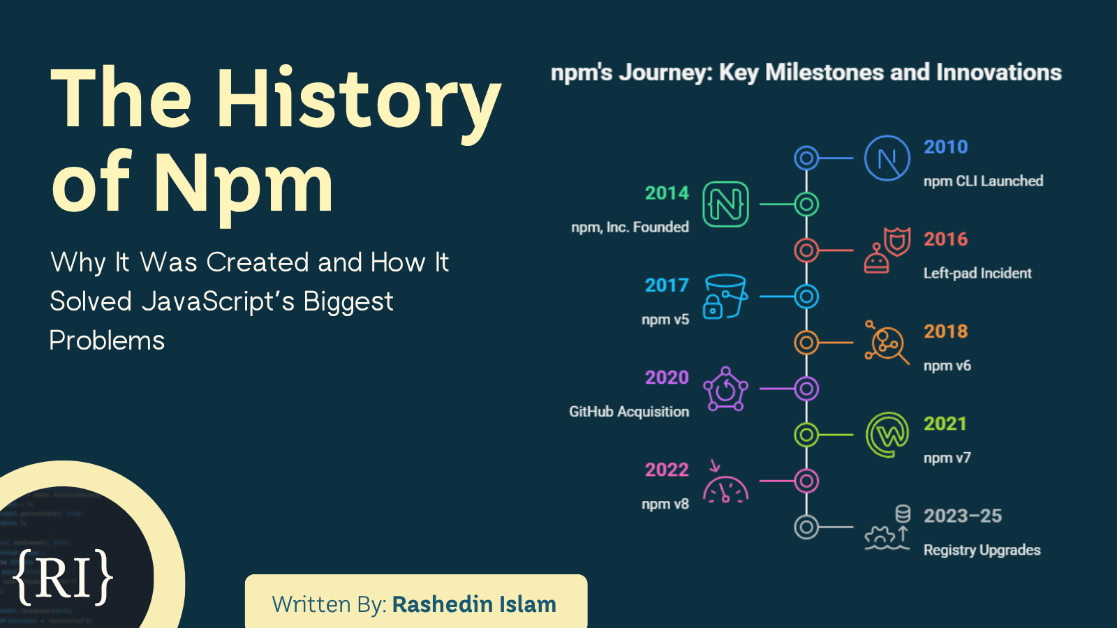 📦 The History of npm: Why It Was Created and How It Solved JavaScript’s Biggest Problems